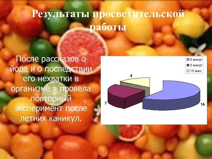 Результаты просветительской работы После рассказов о йоде и о последствии его