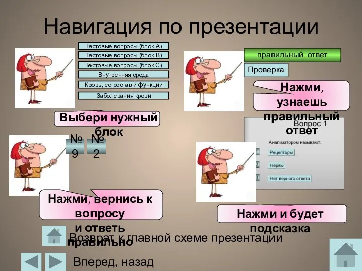 Навигация по презентации Нажми и будет подсказка Возврат к главной схеме