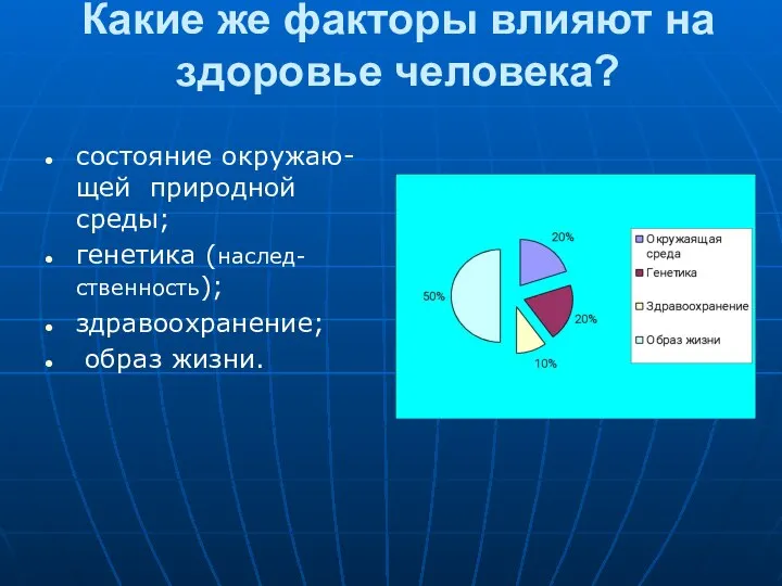 Какие же факторы влияют на здоровье человека? состояние окружаю-щей природной среды; генетика (наслед-ственность); здравоохранение; образ жизни.