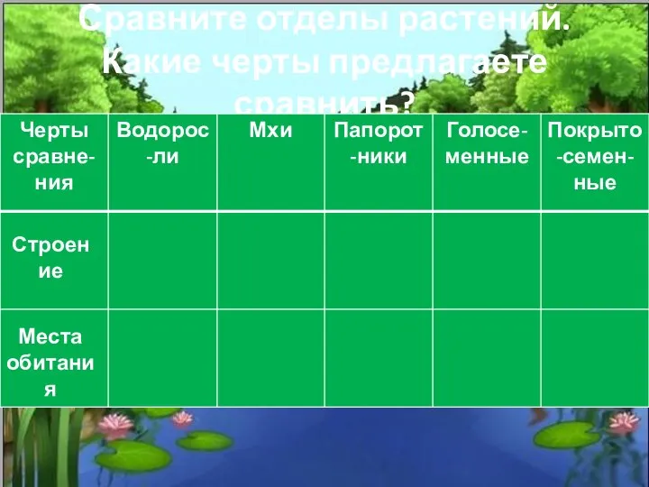 Сравните отделы растений. Какие черты предлагаете сравнить? Строение Места обитания