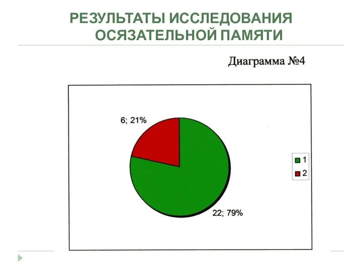 РЕЗУЛЬТАТЫ ИССЛЕДОВАНИЯ ОСЯЗАТЕЛЬНОЙ ПАМЯТИ