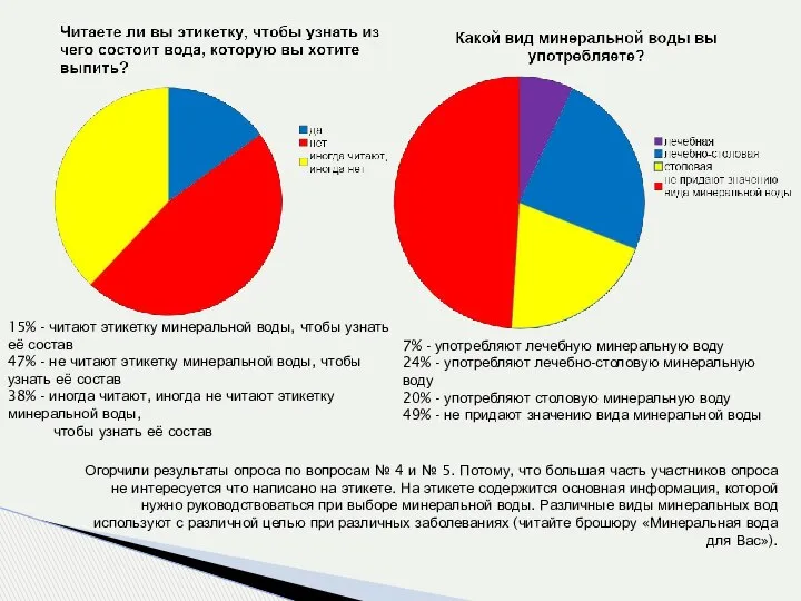 Огорчили результаты опроса по вопросам № 4 и № 5. Потому,