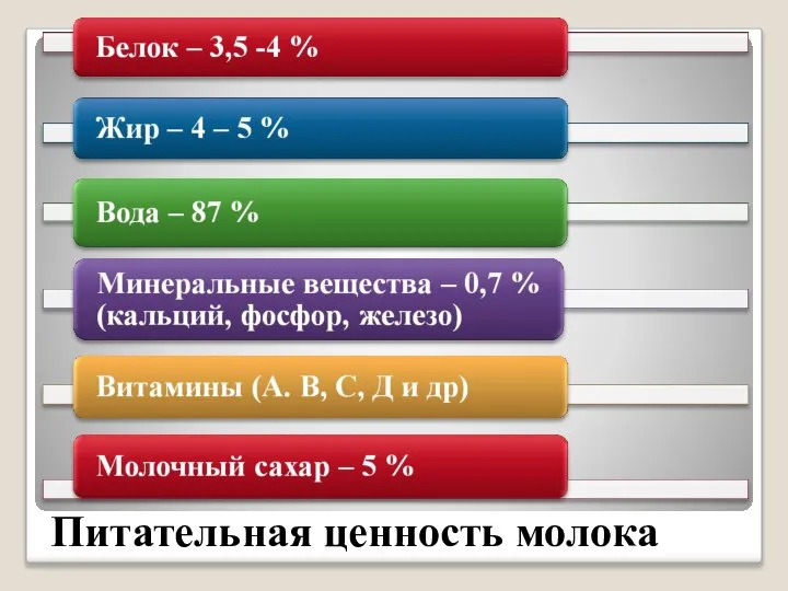 Питательная ценность молока