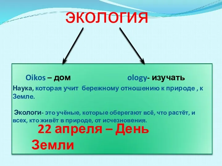 экология Oikos – дом ology- изучать Наука, которая учит бережному отношению