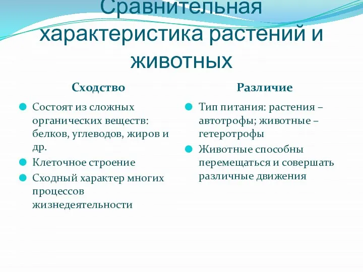 Сравнительная характеристика растений и животных Сходство Различие Состоят из сложных органических