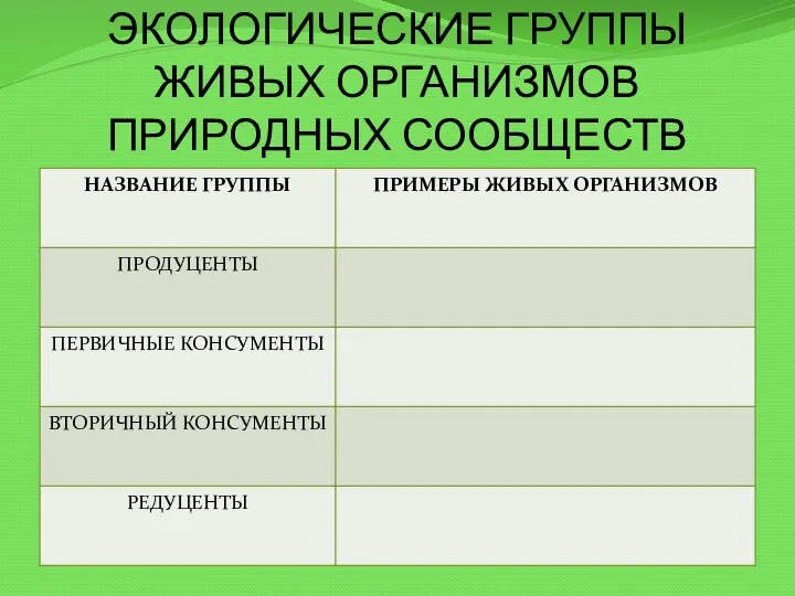 ЭКОЛОГИЧЕСКИЕ ГРУППЫ ЖИВЫХ ОРГАНИЗМОВ ПРИРОДНЫХ СООБЩЕСТВ