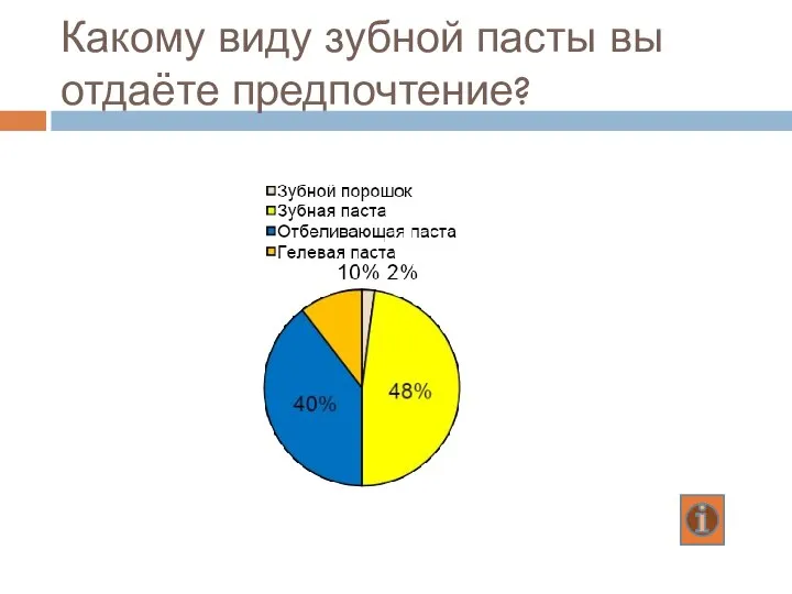 Какому виду зубной пасты вы отдаёте предпочтение?