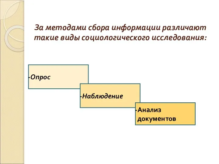 За методами сбора информации различают такие виды социологического исследования: Опрос Наблюдение Анализ документов