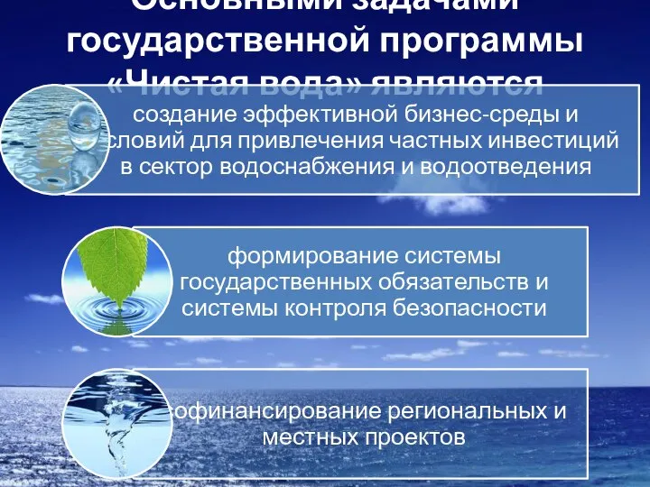 Основными задачами государственной программы «Чистая вода» являются