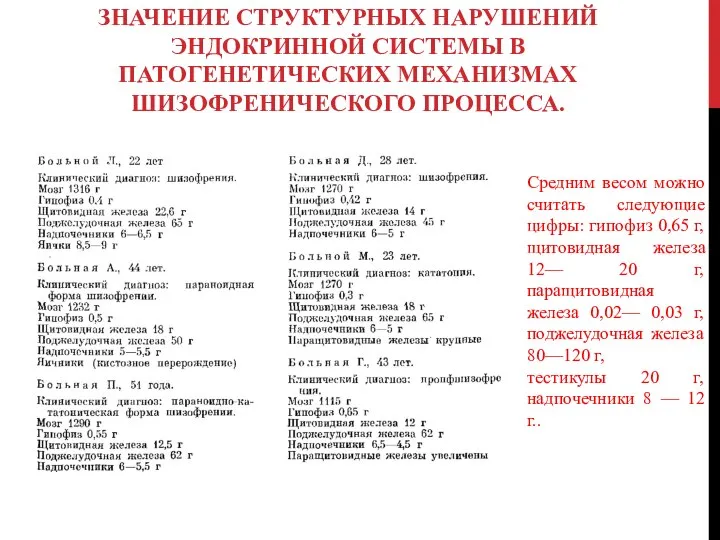 Значение структурных нарушений эндокринной системы в патогенетических механизмах шизофренического процесса. Средним