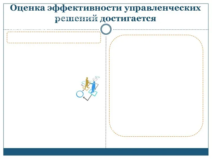 Оценка эффективности управленческих решений достигается