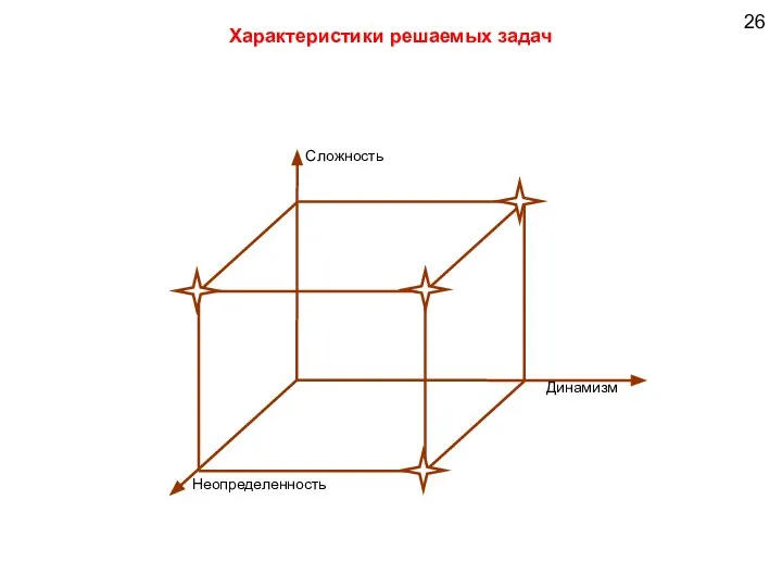 26 Характеристики решаемых задач