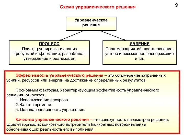 9 Схема управленческого решения Эффективность управленческого решения – это соизмерение затраченных