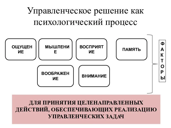 Управленческое решение как психологический процесс оОЩУЩЕНИЕ ММЫШЛЕНИЕ ВОСПРИЯТИЕ ПАМЯТЬ ВООБРАЖЕНИЕ ВНИМАНИЕ