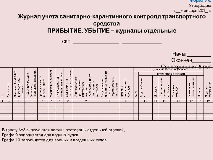 Форма У-2 Утверждаю «__» января 201_ г. Журнал учета санитарно-карантинного контроля