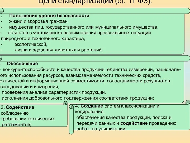 Цели стандартизации (ст. 11 ФЗ): Повышение уровня безопасности жизни и здоровья