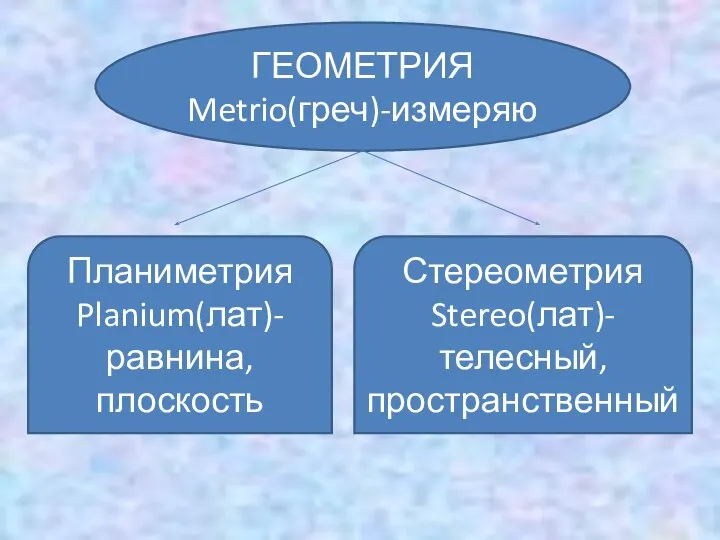 ГЕОМЕТРИЯ Metrio(греч)-измеряю Планиметрия Planium(лат)-равнина, плоскость Стереометрия Stereo(лат)- телесный, пространственный