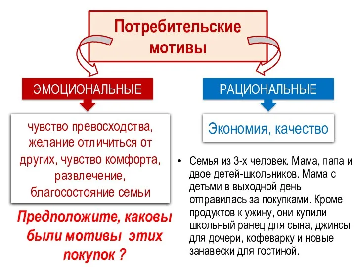 Потребительские мотивы Семья из 3-х человек. Мама, папа и двое детей-школьников.