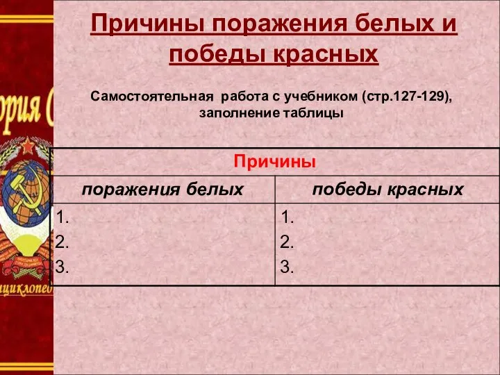 Причины поражения белых и победы красных Самостоятельная работа с учебником (стр.127-129), заполнение таблицы