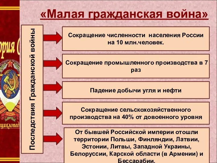 1. « «Малая гражданская война» Сокращение численности населения России на 10