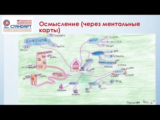 Осмысление (через ментальные карты)