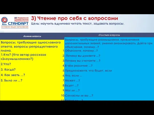 3) 3) Чтение про себя с вопросами Цель: научить вдумчиво читать текст, задавать вопросы.