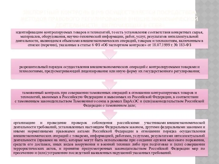 Экспортный контроль в РФ осуществляется посредством методов правового регулирования внешнеэкономической деятельности, включающих в себя: