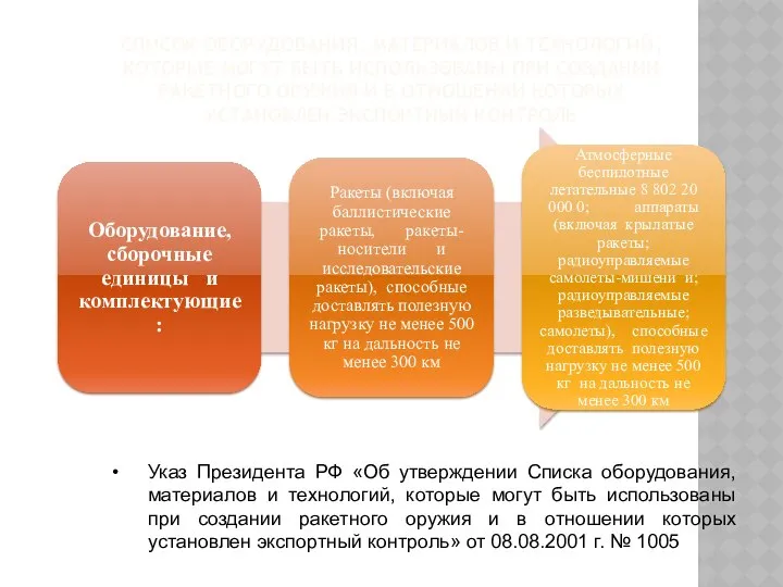 СПИСОК ОБОРУДОВАНИЯ, МАТЕРИАЛОВ И ТЕХНОЛОГИЙ, КОТОРЫЕ МОГУТ БЫТЬ ИСПОЛЬЗОВАНЫ ПРИ СОЗДАНИИ