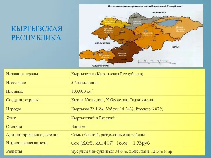 Кыргызская Республика