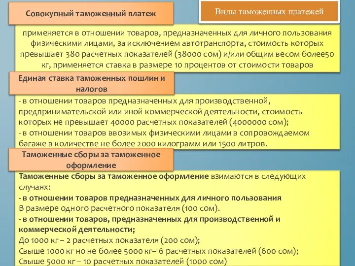 применяется в отношении товаров, предназначенных для личного пользования физическими лицами, за