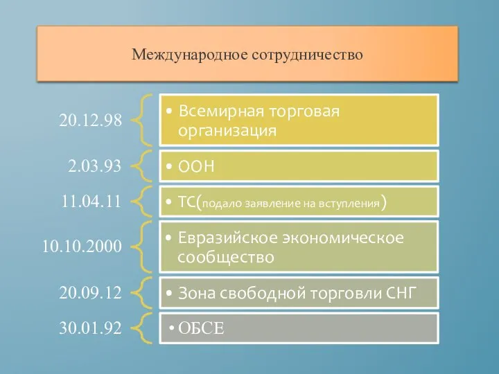 Международное сотрудничество