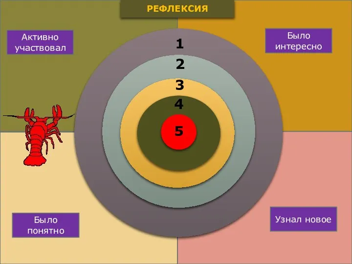 4 3 2 Активно участвовал РЕФЛЕКСИЯ Было интересно Узнал новое Было понятно 5 1