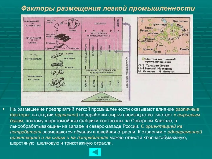 Факторы размещения легкой промышленности На размещение предприятий легкой промышленности оказывают влияние