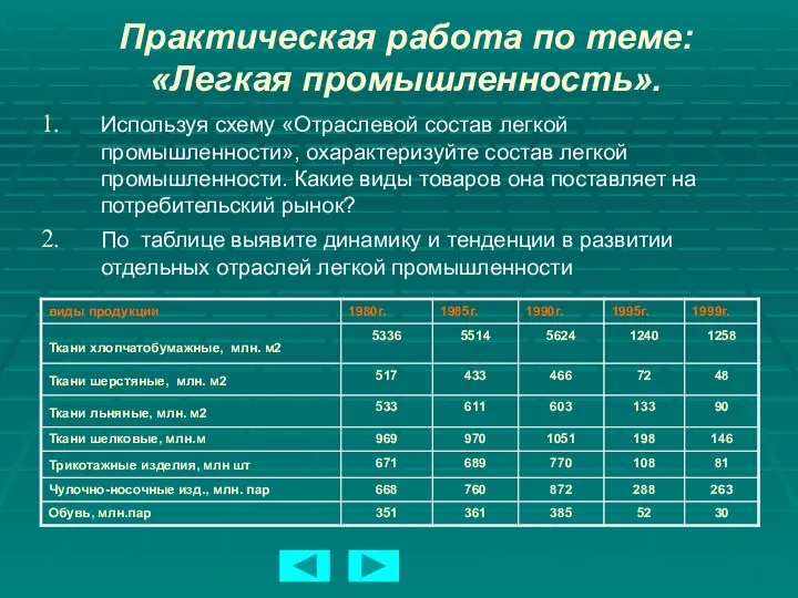 Практическая работа по теме: «Легкая промышленность». Используя схему «Отраслевой состав легкой