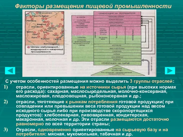 Факторы размещения пищевой промышленности С учетом особенностей размещения можно выделить 3