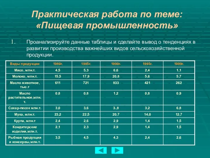 Практическая работа по теме: «Пищевая промышленность» Проанализируйте данные таблицы и сделайте