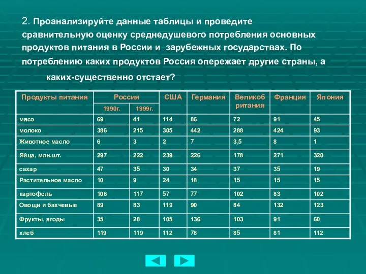 2. Проанализируйте данные таблицы и проведите сравнительную оценку среднедушевого потребления основных