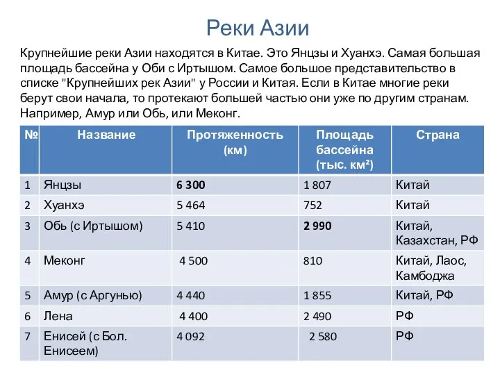 Крупнейшие реки Азии находятся в Китае. Это Янцзы и Хуанхэ. Самая