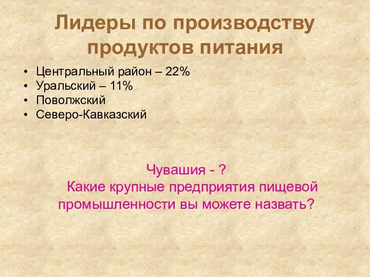 Лидеры по производству продуктов питания Центральный район – 22% Уральский –