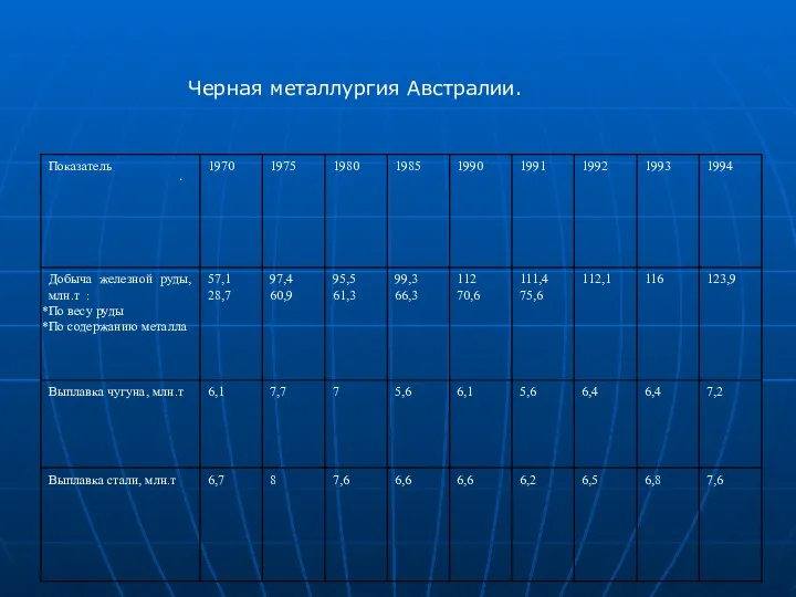 Черная металлургия Австралии. .