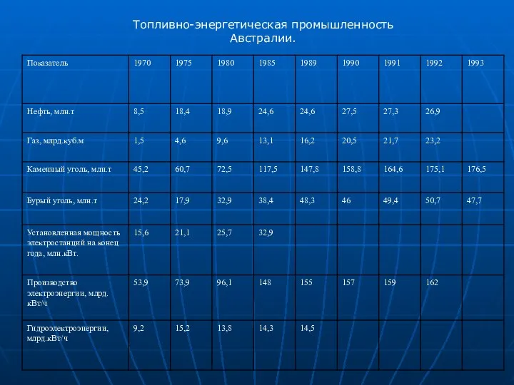 Топливно-энергетическая промышленность Австралии.