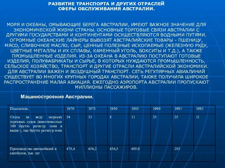 РАЗВИТИЕ ТРАНСПОРТА И ДРУГИХ ОТРАСЛЕЙ СФЕРЫ ОБСЛУЖИВАНИЯ АВСТРАЛИИ. МОРЯ И ОКЕАНЫ,