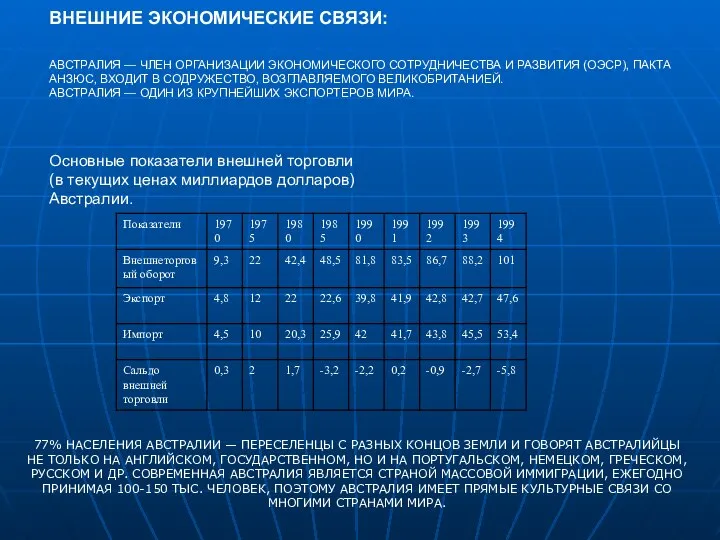 ВНЕШНИЕ ЭКОНОМИЧЕСКИЕ СВЯЗИ: АВСТРАЛИЯ — ЧЛЕН ОРГАНИЗАЦИИ ЭКОНОМИЧЕСКОГО СОТРУДНИЧЕСТВА И РАЗВИТИЯ