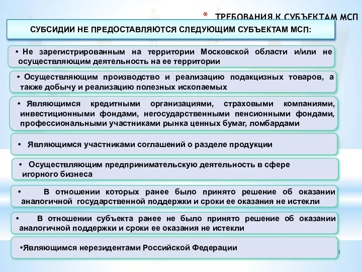 ТРЕБОВАНИЯ К СУБЪЕКТАМ МСП СУБСИДИИ НЕ ПРЕДОСТАВЛЯЮТСЯ СЛЕДУЮЩИМ СУБЪЕКТАМ МСП: Не