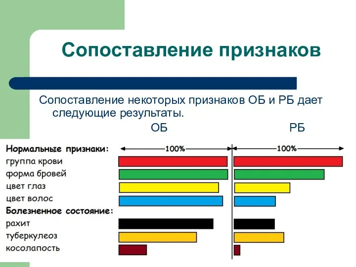 Сопоставление признаков Сопоставление некоторых признаков ОБ и РБ дает следующие результаты. ОБ РБ