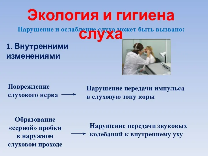 Нарушение и ослабление слуха может быть вызвано: 1. Внутренними изменениями Повреждение