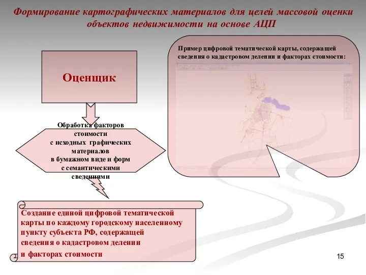 Создание единой цифровой тематической карты по каждому городскому населенному пункту субъекта