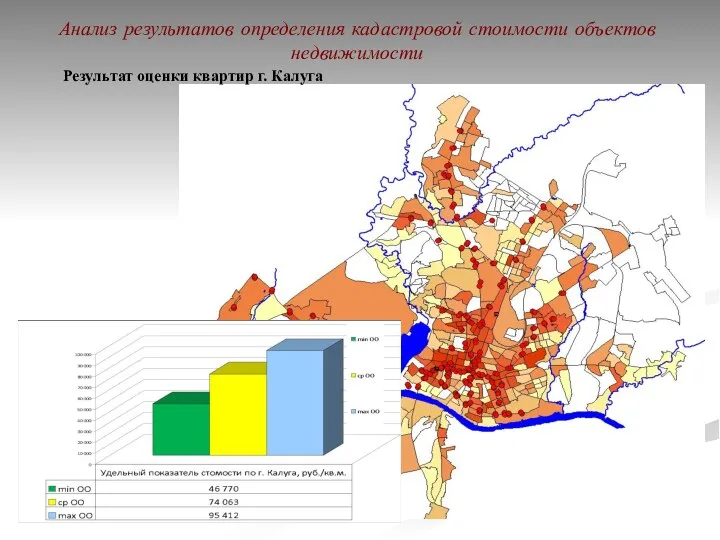 МОК-Центр Анализ результатов определения кадастровой стоимости объектов недвижимости Результат оценки квартир г. Калуга