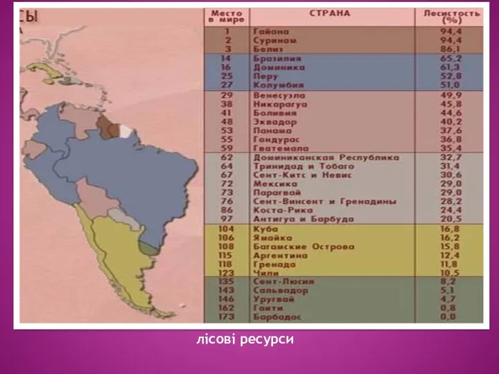 лісові ресурси