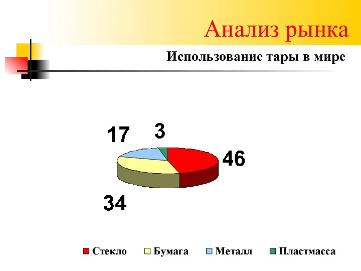 Анализ рынка Использование тары в мире